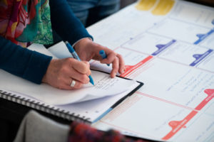 Outil Business Model Canvas qui intègre la notion d'impact